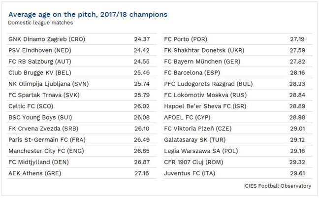 Dinamo Zagreb - Page 6 Champ_age